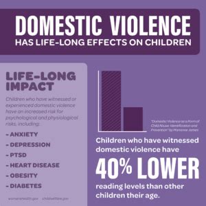 domestic violence wiki|long term effects of domestic violence.